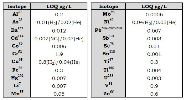 icp-ms-limits.jpg