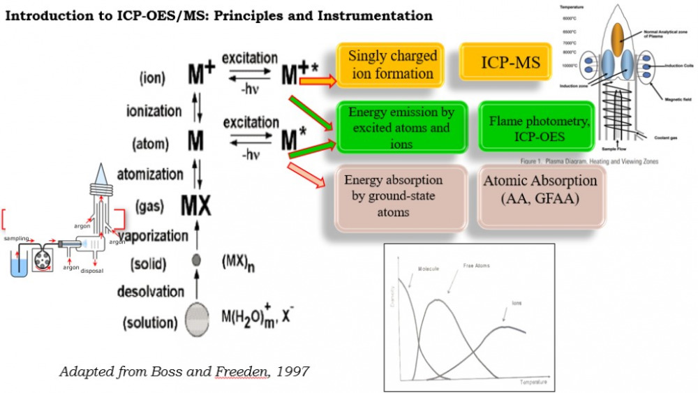 icp-ms-fundamental-principles.jpg